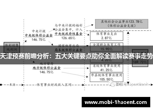 天津预赛前瞻分析：五大关键要点助你全面解读赛事走势