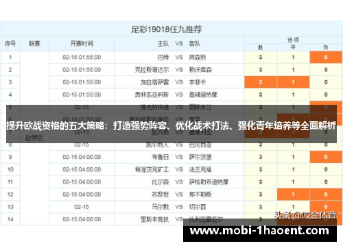 提升欧战资格的五大策略：打造强势阵容、优化战术打法、强化青年培养等全面解析