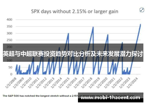 英超与中超联赛投资趋势对比分析及未来发展潜力探讨