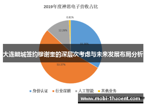 大连鲲城签约穆谢奎的深层次考虑与未来发展布局分析