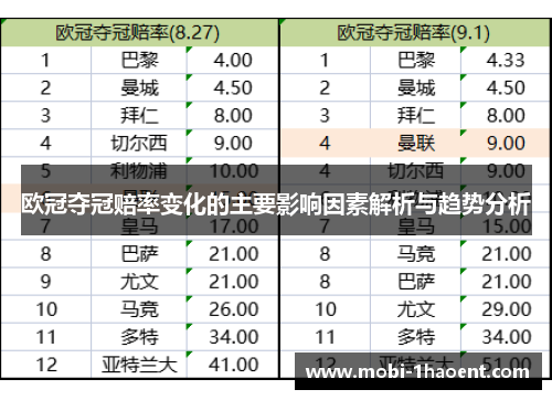 欧冠夺冠赔率变化的主要影响因素解析与趋势分析