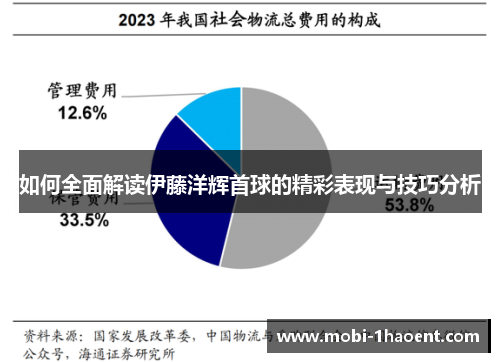 如何全面解读伊藤洋辉首球的精彩表现与技巧分析