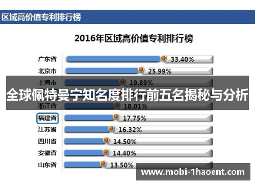 全球佩特曼宁知名度排行前五名揭秘与分析