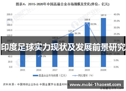 印度足球实力现状及发展前景研究