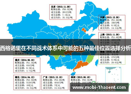 西格诺里在不同战术体系中可能的五种最佳位置选择分析