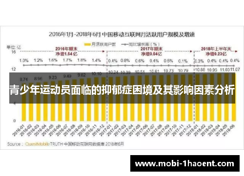 青少年运动员面临的抑郁症困境及其影响因素分析
