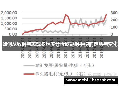 如何从数据与表现多维度分析欧冠射手榜的走势与变化