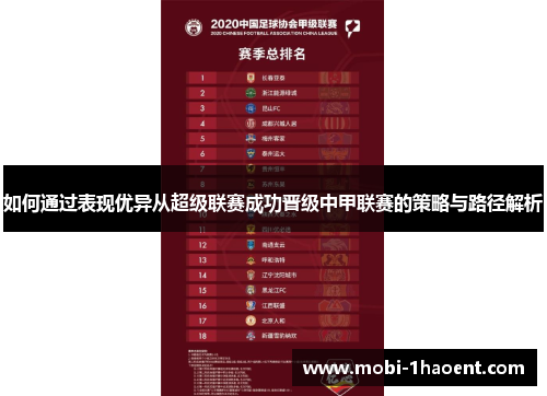 如何通过表现优异从超级联赛成功晋级中甲联赛的策略与路径解析