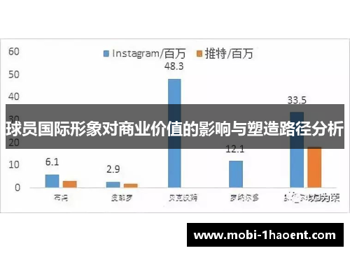 球员国际形象对商业价值的影响与塑造路径分析