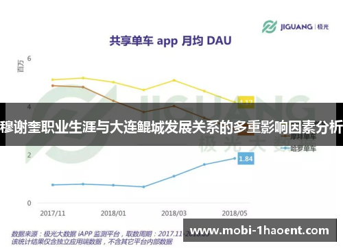 穆谢奎职业生涯与大连鲲城发展关系的多重影响因素分析