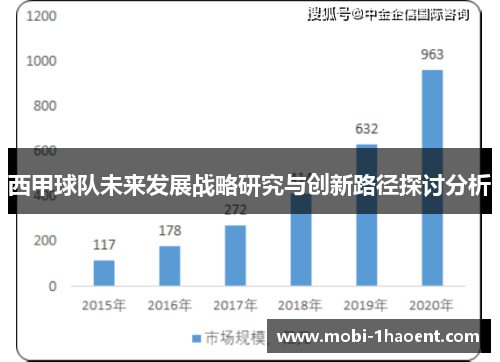 西甲球队未来发展战略研究与创新路径探讨分析