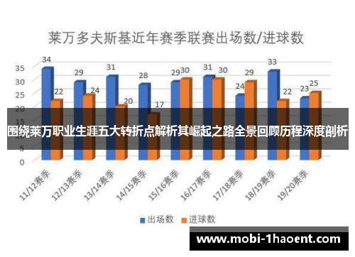 围绕莱万职业生涯五大转折点解析其崛起之路全景回顾历程深度剖析 围绕莱万职业生涯五大转折点解析其崛起之路全景回顾历程深度剖析