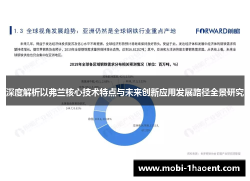 深度解析以弗兰核心技术特点与未来创新应用发展路径全景研究 深度解析以弗兰核心技术特点与未来创新应用发展路径全景研究