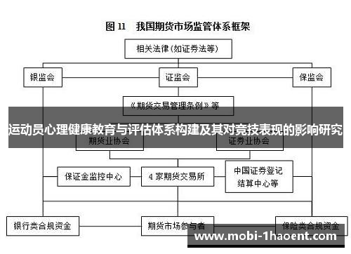 运动员心理健康教育与评估体系构建及其对竞技表现的影响研究 运动员心理健康教育与评估体系构建及其对竞技表现的影响研究