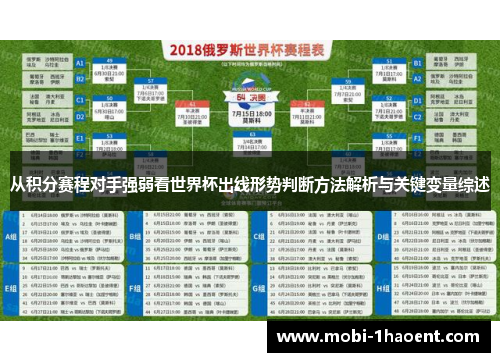 从积分赛程对手强弱看世界杯出线形势判断方法解析与关键变量综述