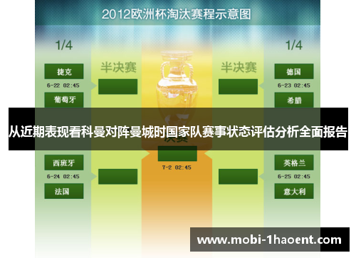 从近期表现看科曼对阵曼城时国家队赛事状态评估分析全面报告