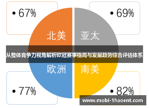 从整体竞争力视角解析欧冠赛事格局与发展趋势综合评估体系